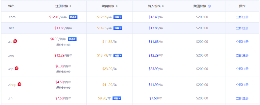 .com域名价格持续上涨，预计2025年注册费用或达150元-国外VPS测评