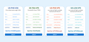 BitsFlowCloud英国VPS评测：低价高性能，速度快的欧洲云服务器选择-国外VPS测评