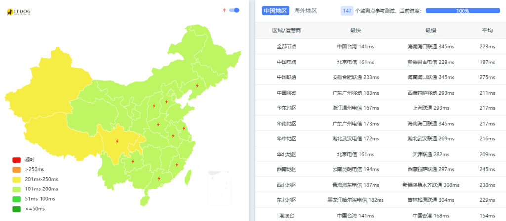 UQIDC盐湖城云服务器上架,限时5折¥12.5/月/1TB流量@10Gbps超大带宽,高性能Ryzen处理器,美国原生IPv4/v6@国际线路