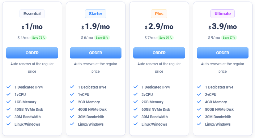SurferCloud云服务器方案完整解析:按时计费VPS、$1 VPS、DIY VPS、全球VPS与USDT VPS(含全部测试IP)