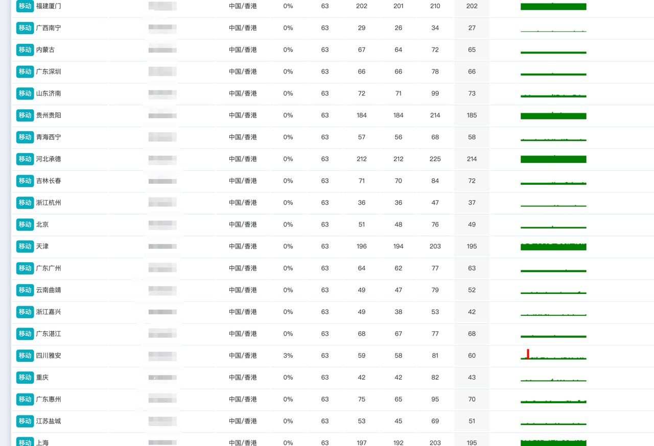 lisahost香港iCable住宅VPS上架:原生双ISP家宽IP,全新天花板级纯净高质量,解锁香港所有服务,接受独享整段IP定制交付