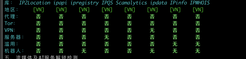 丽萨主机越南双ISP原生住宅IP VPS上线|西贡邮电SPT小众运营商|TikTok数据表现优秀,1个IPv4+5个IPv6,48小时退款保证