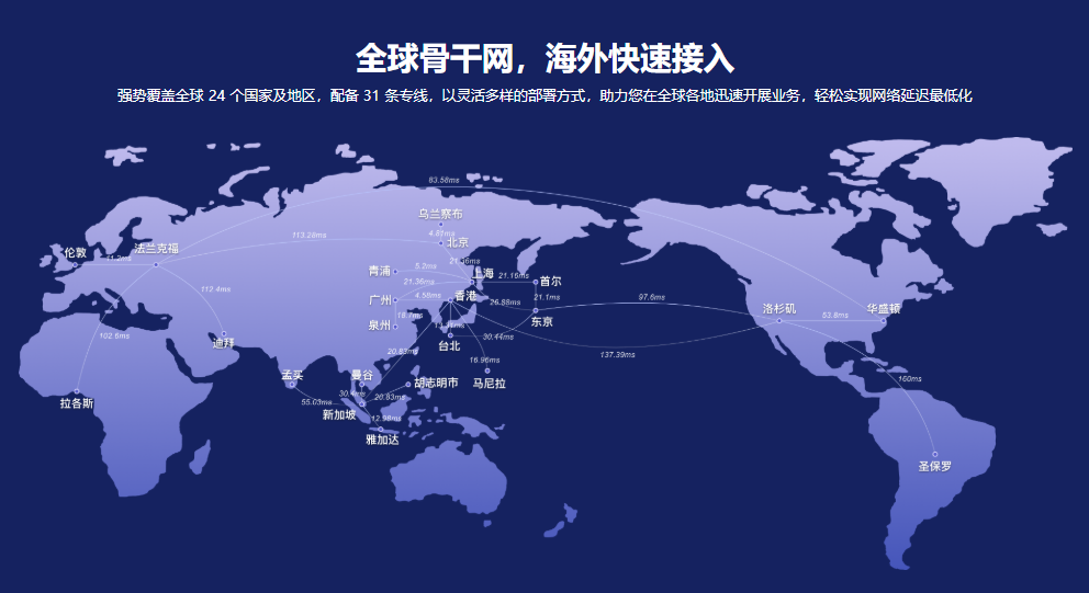 中企出海新利器:为什么UCloud国际站-UCloud Global是您的全球化首选?-老刘测评