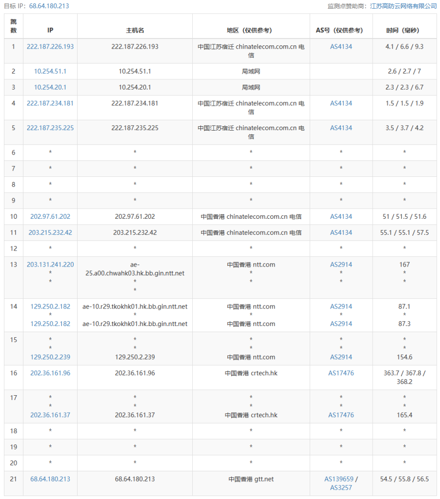 野草云怎么样？野草云香港Intel Linux VPS-优质BGP流量型-2C2G套餐测评分享，¥110/1年/600GB月流量@200Mbps带宽