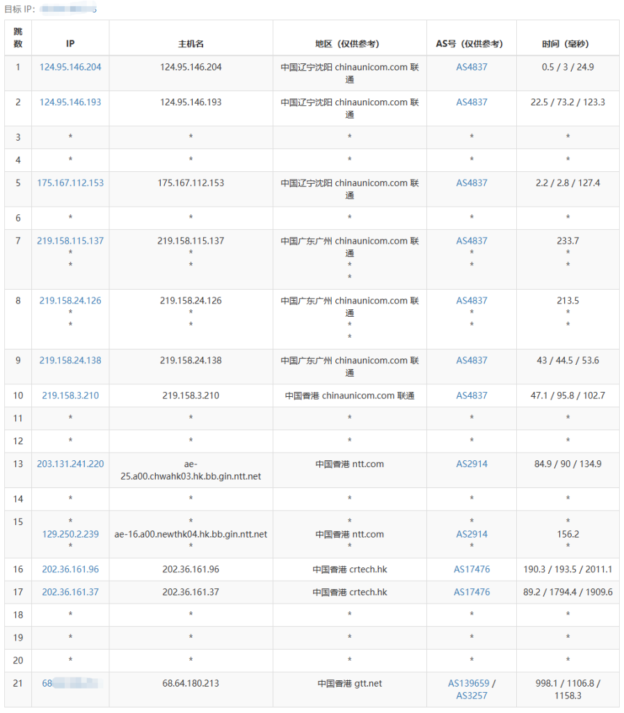 野草云怎么样？野草云香港Intel Linux VPS-优质BGP流量型-2C2G套餐测评分享，¥110/1年/600GB月流量@200Mbps带宽