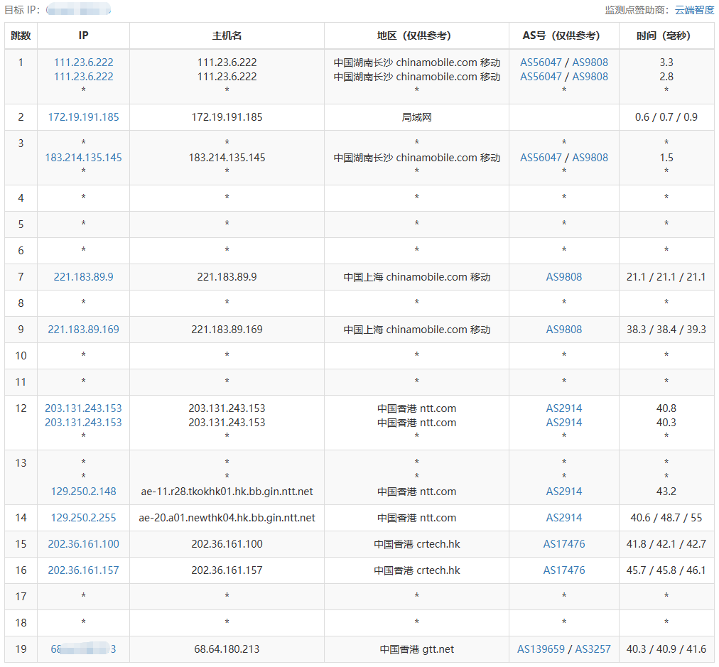野草云怎么样？野草云香港Intel Linux VPS-优质BGP流量型-2C2G套餐测评分享，¥110/1年/600GB月流量@200Mbps带宽