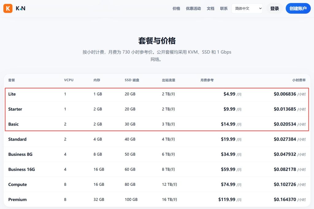 K.N Cloud中秋优惠:美国迈阿密/德国法兰克福/荷兰阿姆斯特丹KVM云服务器低至$4.99/月,2TB出站流量@1Gbps带宽
