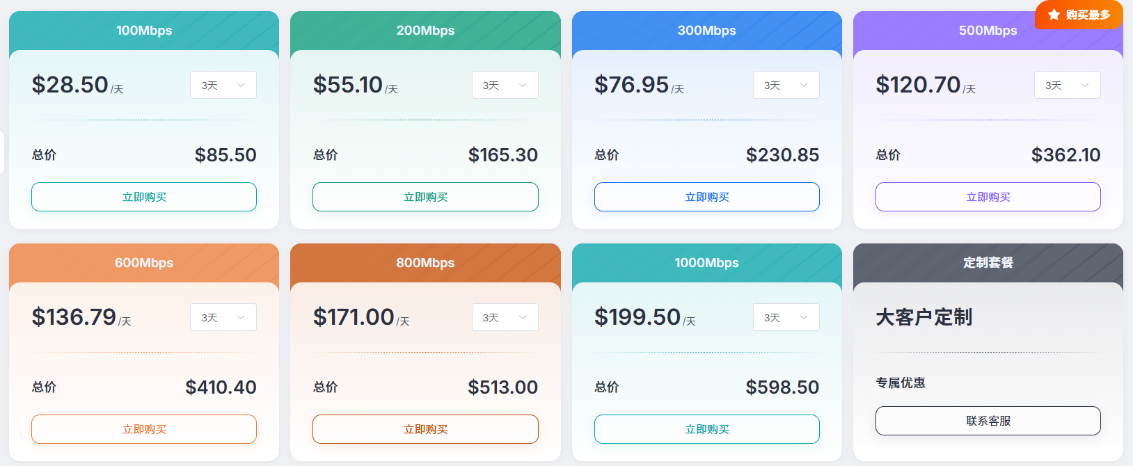 IPDEEP New Product Launch: Unlimited Residential Proxies, Bandwidth-Based Pricing, $85.50/3 Days/100Mbps, Static IPs from $1.5/Month