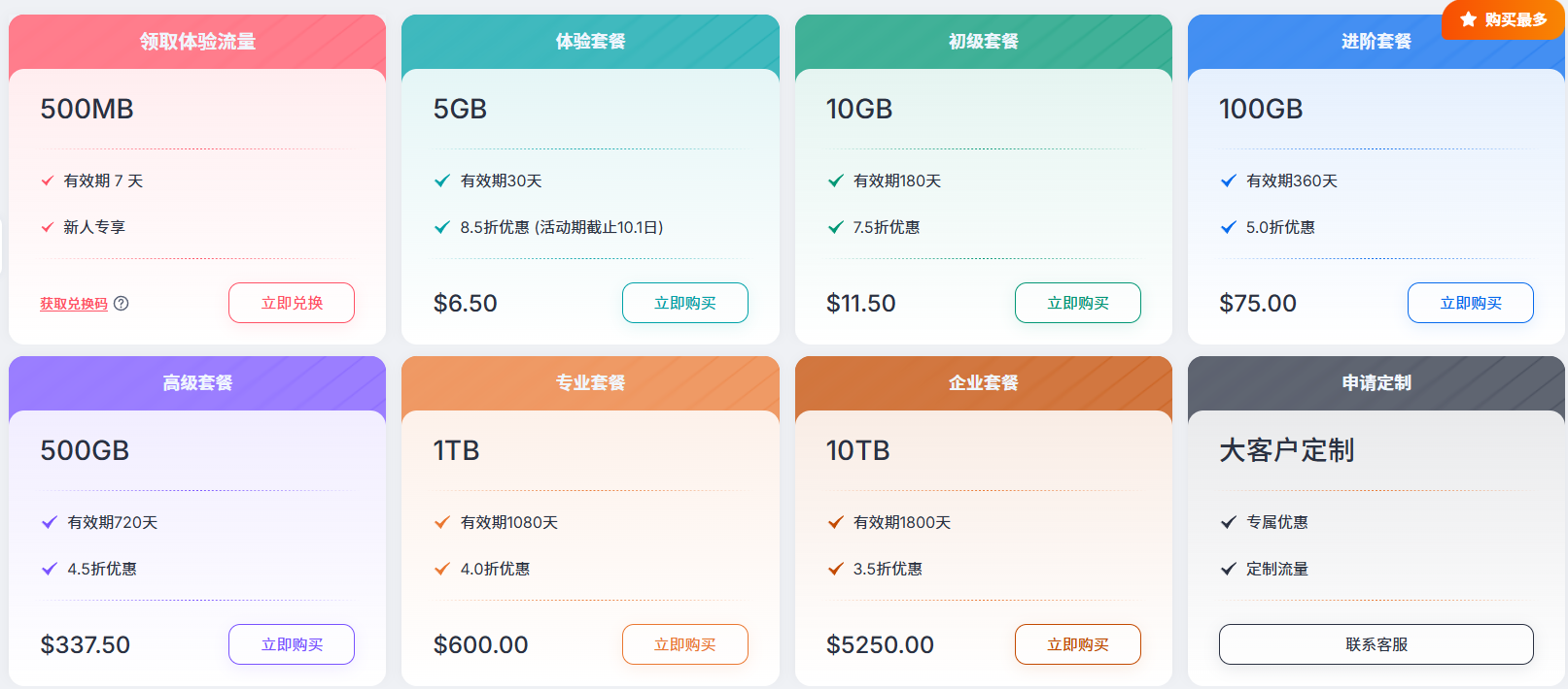 IPDEEP New Product Launch: Unlimited Residential Proxies, Bandwidth-Based Pricing, $85.50/3 Days/100Mbps, Static IPs from $1.5/Month