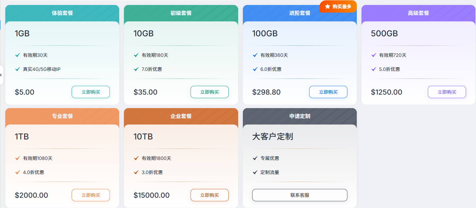 IPDEEP New Product Launch: Unlimited Residential Proxies, Bandwidth-Based Pricing, $85.50/3 Days/100Mbps, Static IPs from $1.5/Month