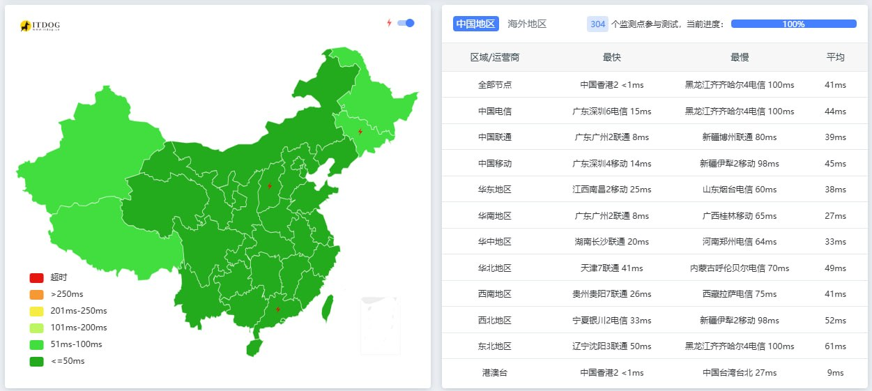 Jtti香港轻量云九月大促回归:800GB月流量@200Mbps优化带宽VPS仅$49/年,HK OP_1C1G限时开抢