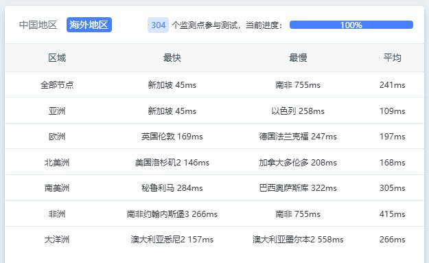 Jtti香港轻量云九月大促回归:800GB月流量@200Mbps优化带宽VPS仅$49/年,HK OP_1C1G限时开抢