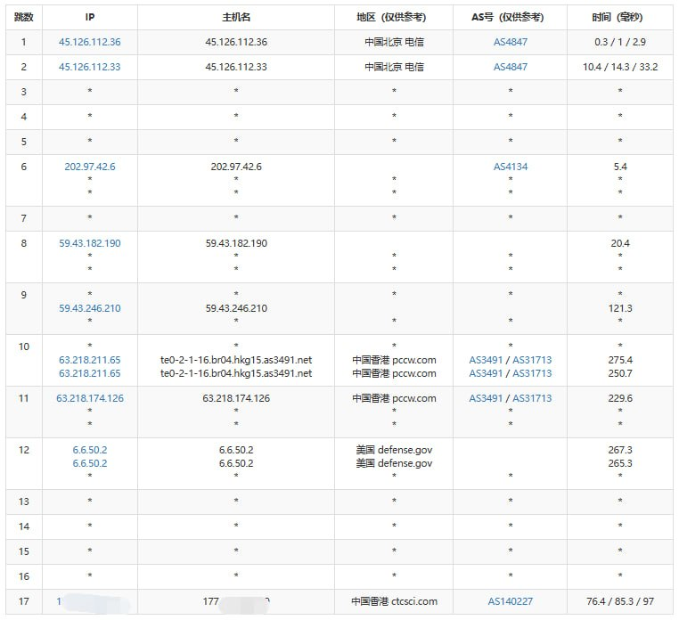 Jtti香港轻量云九月大促回归:800GB月流量@200Mbps优化带宽VPS仅$49/年,HK OP_1C1G限时开抢