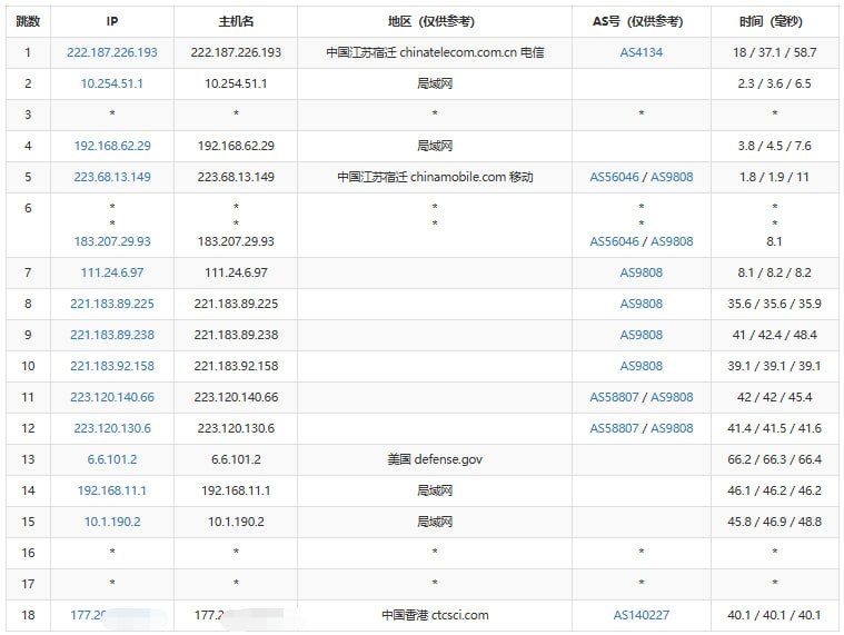 Jtti香港轻量云九月大促回归:800GB月流量@200Mbps优化带宽VPS仅$49/年,HK OP_1C1G限时开抢