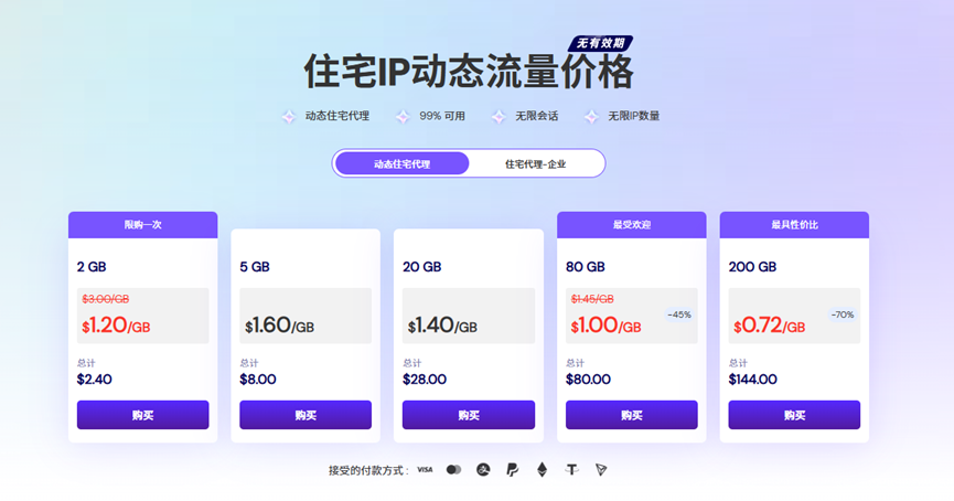 Cliproxy:为跨境业务打造高效安全的原生IP方案